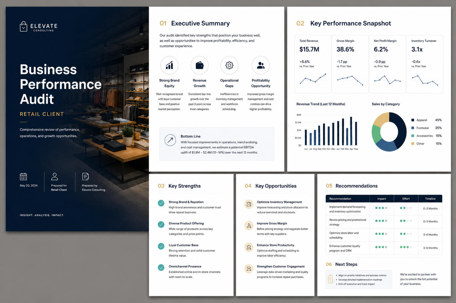 Business Performance Audit